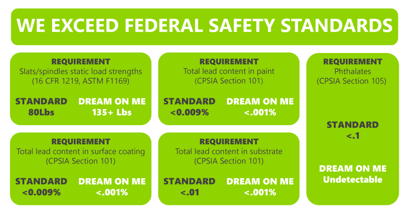 Safety_Standards